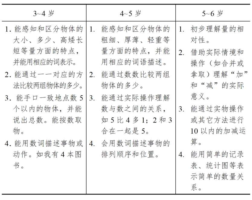 3-6岁儿童学习与发展指南（科学篇）