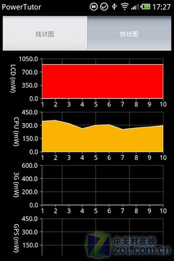  一站式魅族M9评测 