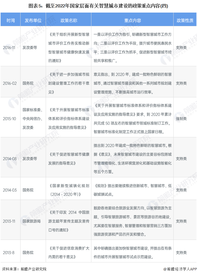 图表5：截至2022年国家层面有关智慧城市建设的政策重点内容(四)