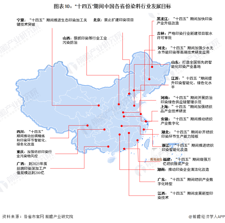 图表10：&ldquo;十四五&rdquo;期间中国各省份染料行业发展目标