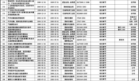 公司适用法律法规清单