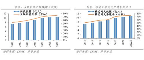 中国平台经济报告2023