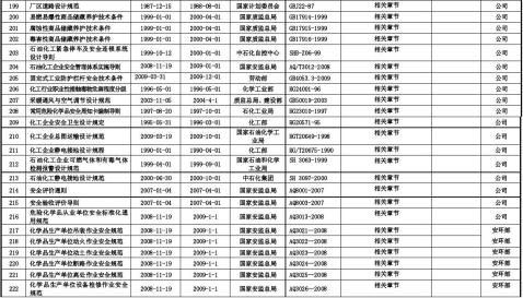 公司适用法律法规清单