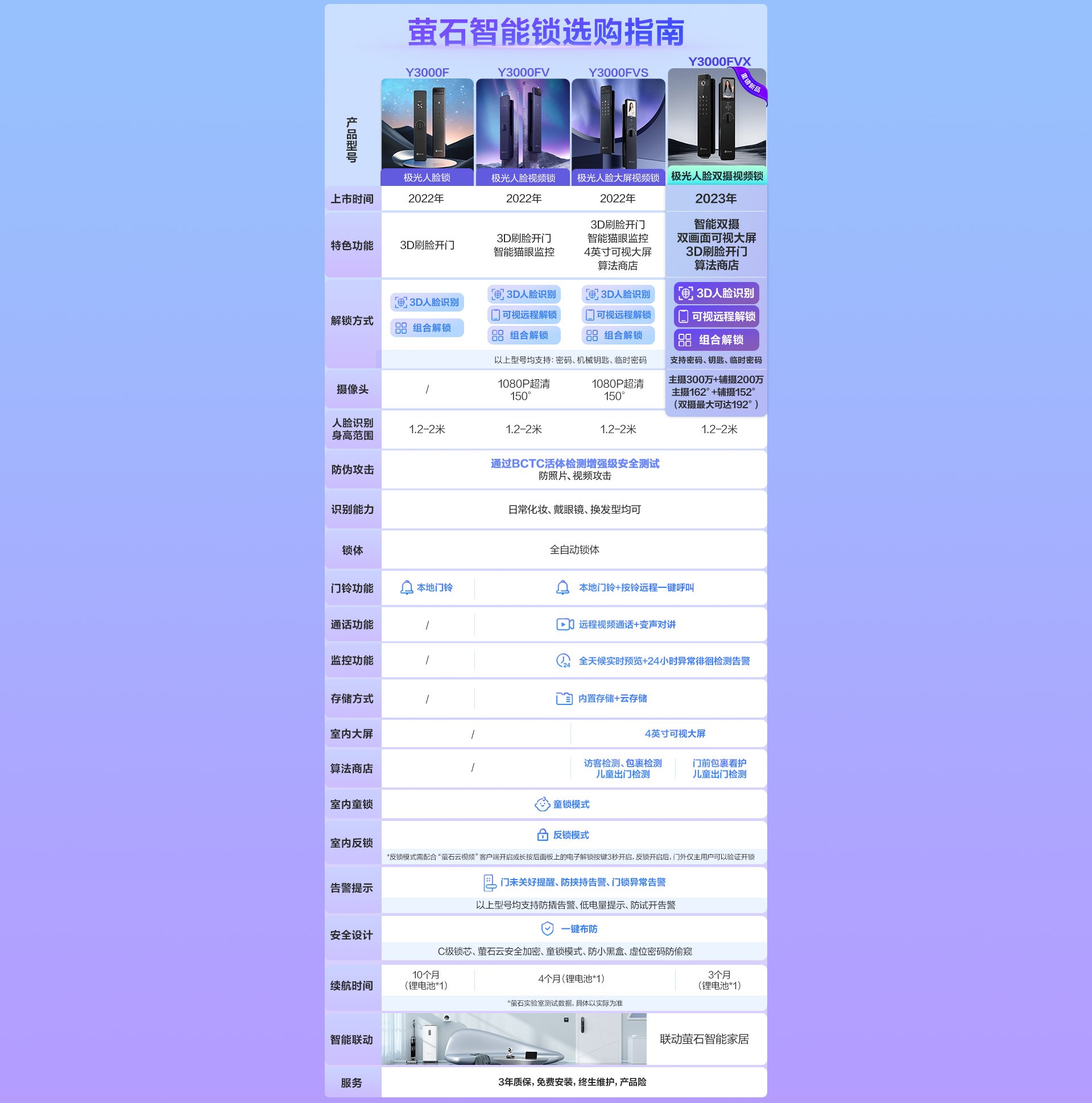 智能锁选购指南-Y3000全系列1920.jpg