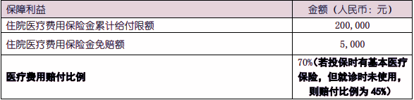 瑞华记忆守护医疗保险条款介绍,30岁有医保买100元+案例分析+特色
