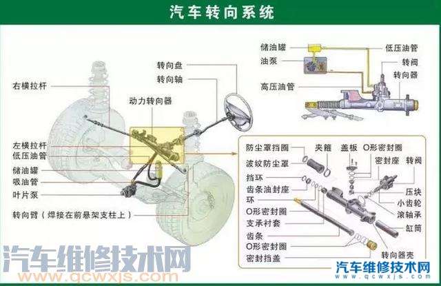 汽车配件有哪些怎么分类?汽车配件大全及名称(图)
