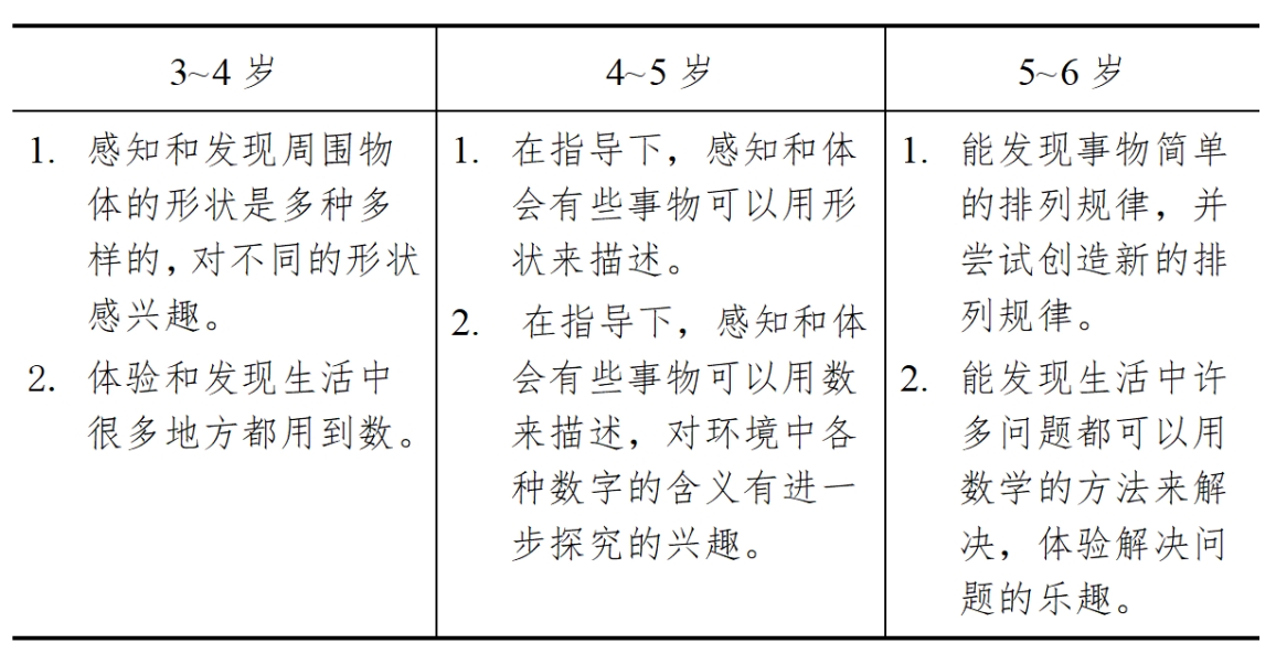 3-6岁儿童学习与发展指南（科学篇）