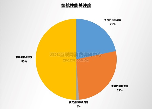 2023年手机ZDC报告:国内市场触底反弹,国产品牌侵蚀苹果份额
