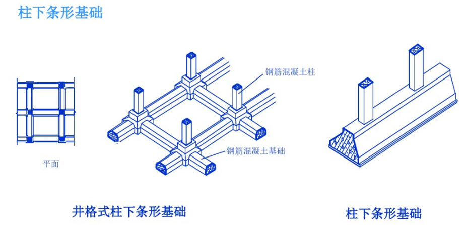 各种基础分不清楚？6组图片教你快速区分